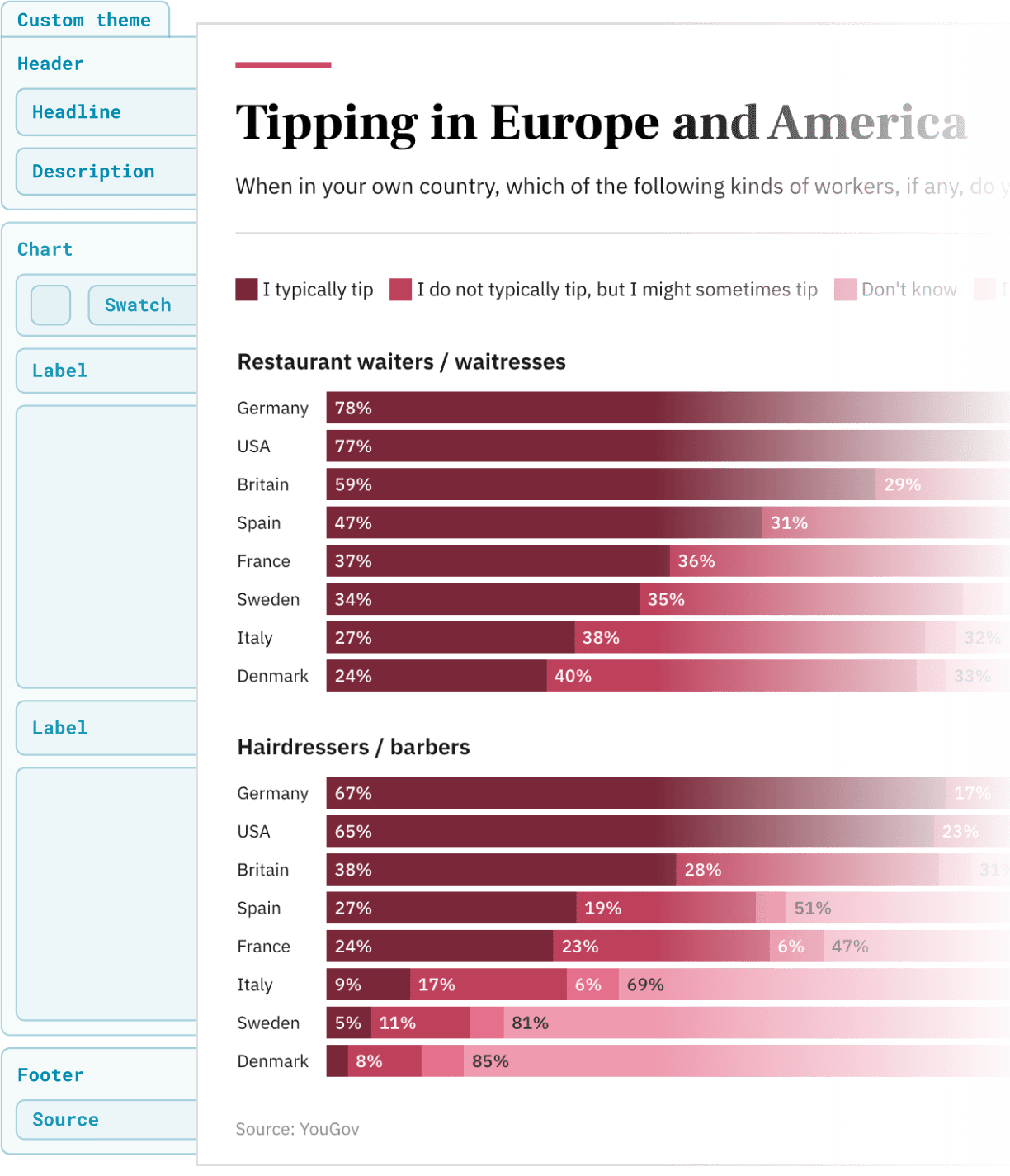 Flamingo theme visualization showing chart with blueprint overlay