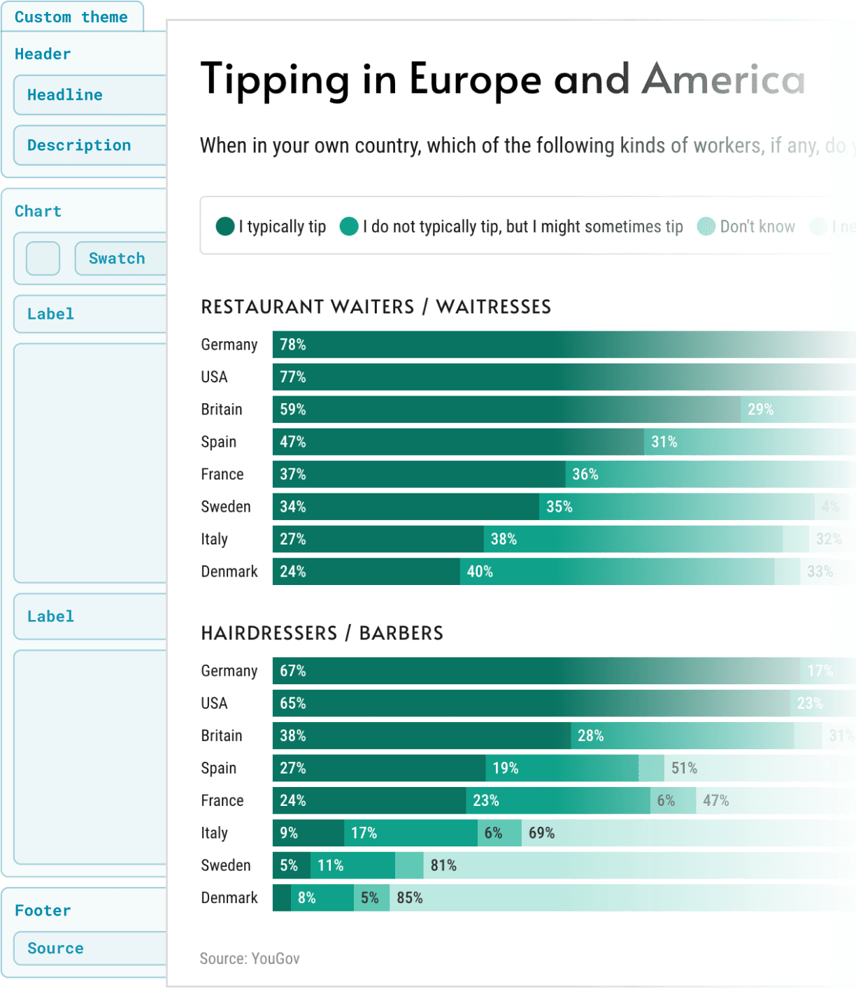 Leaf theme visualization showing chart with blueprint overlay