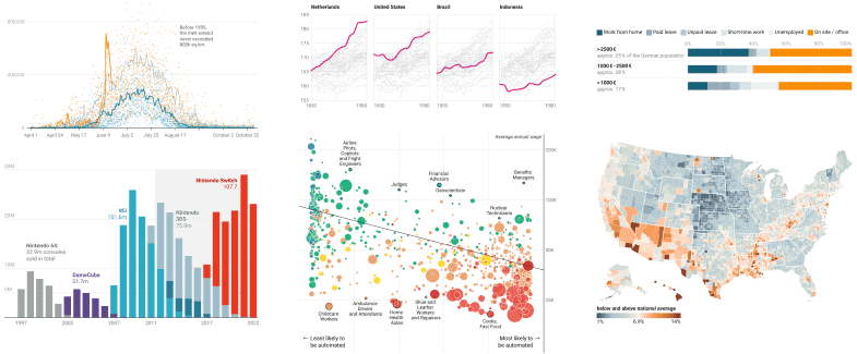 Background showing various data visualizations
