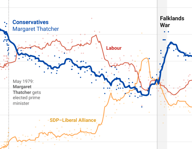 Visualization example 1