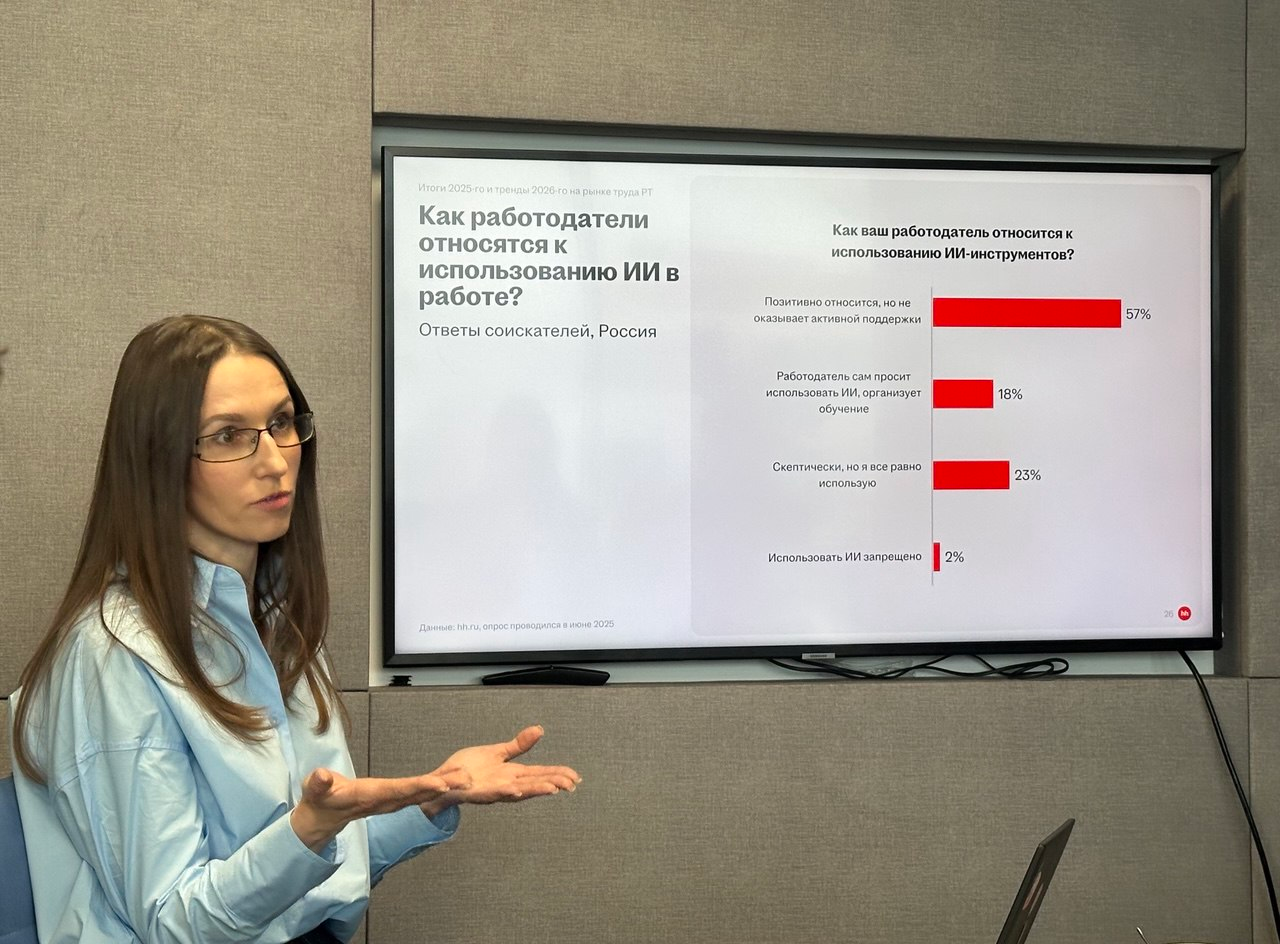 В Татарстане удвоилось число вакансий с требованием уметь работать с ИИ